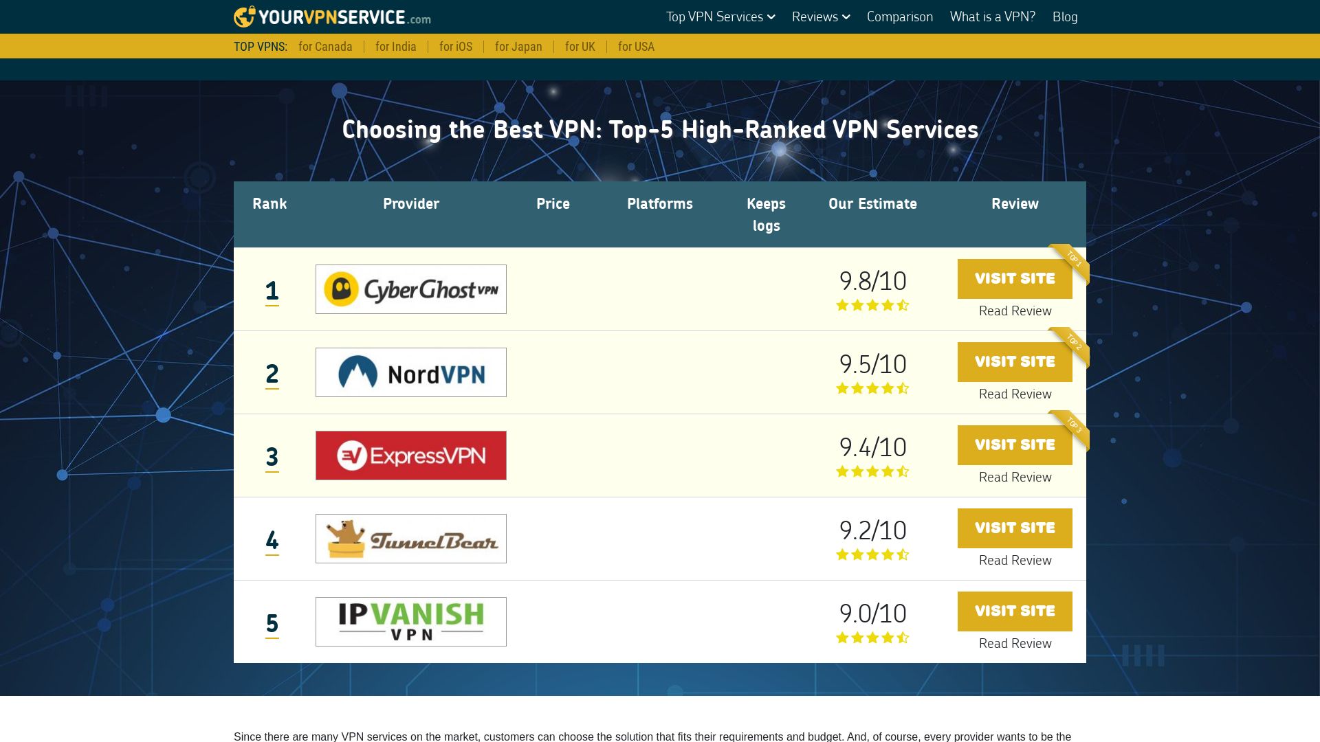 Stato del sito web yourvpnservice.com è   ONLINE